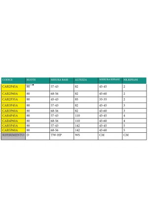 Benda elastica adesiva porosa Tensoplast 